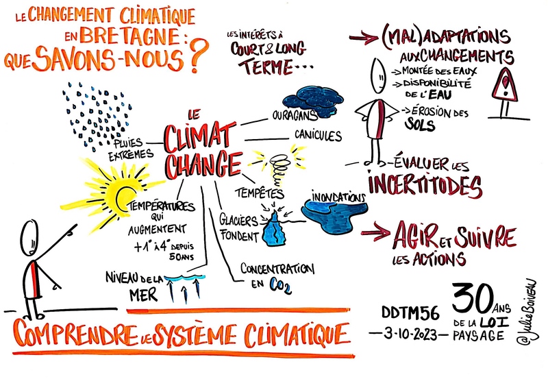 Illustration Julie BOIVEAU - changement climatique, que savons nous ?